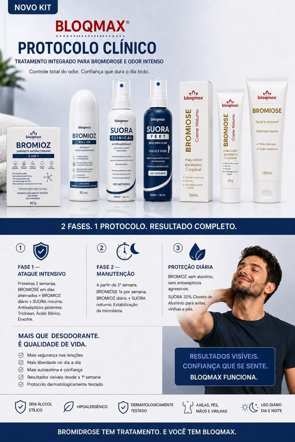 Kit Controle do Mau Odor